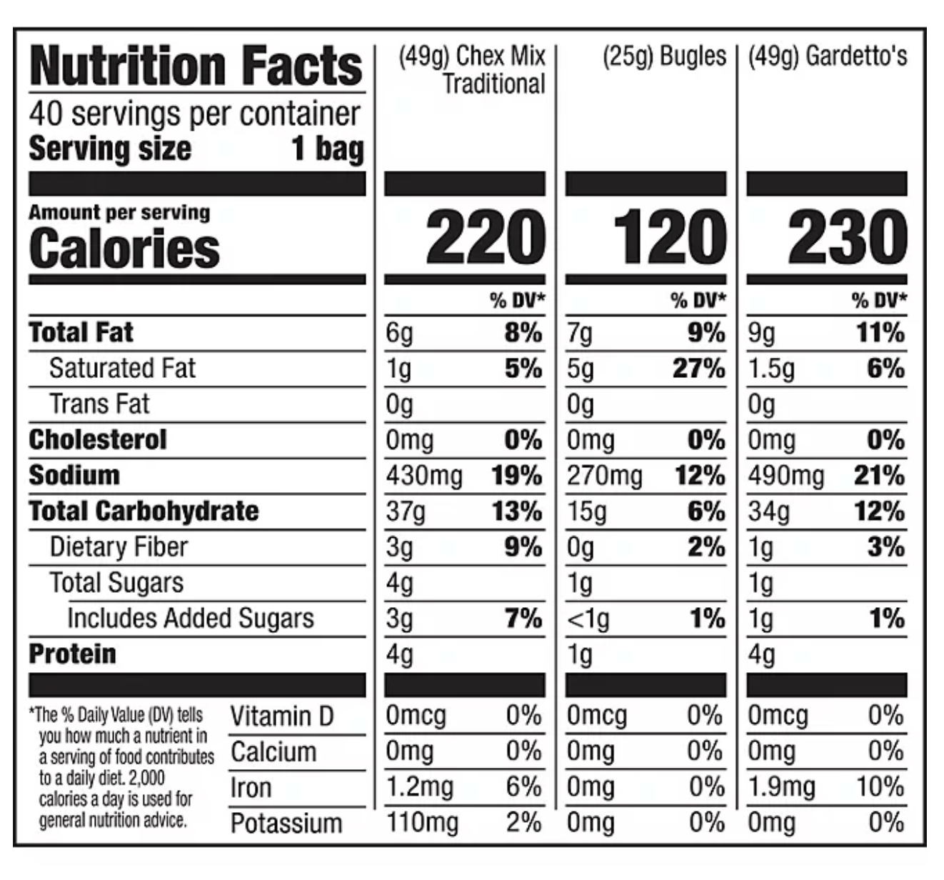 Bugles, ChexMix and Gardetto Variety Pack Snack Mix (40 ct.)